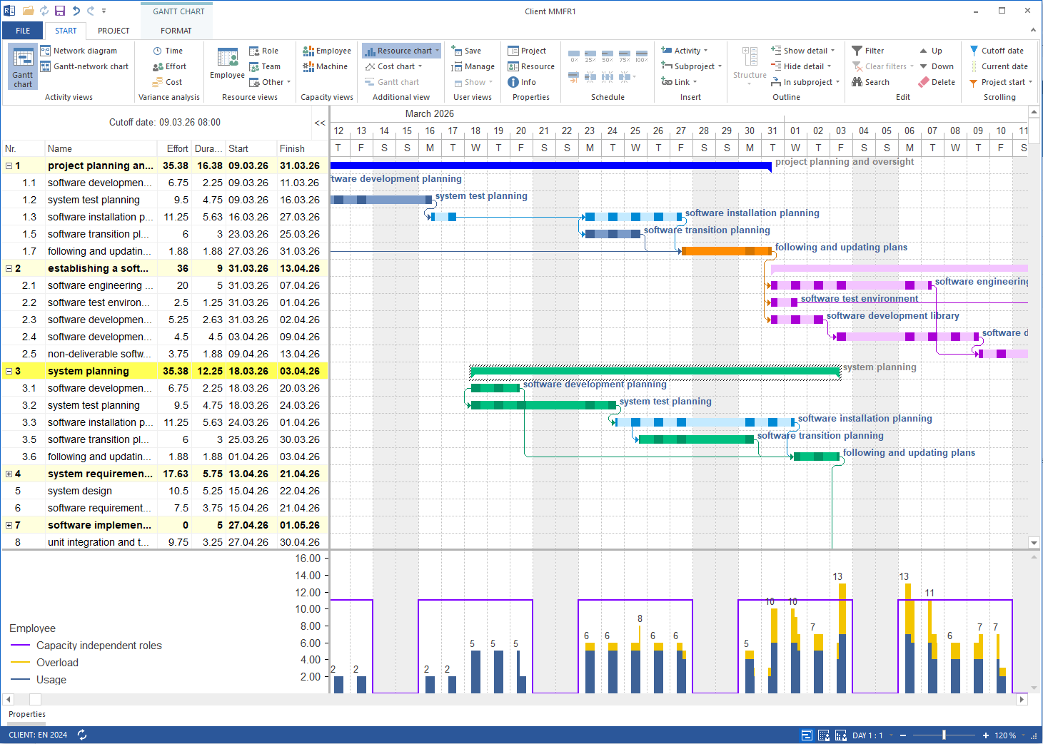 Rillsoft Project central resource pool for cross-project resource planning and capacity planning