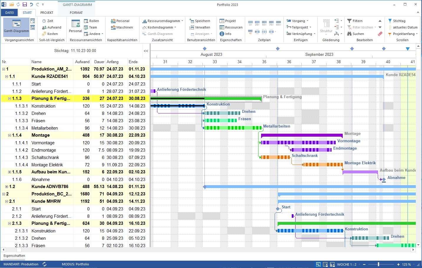 Scheduling software - Rillsoft